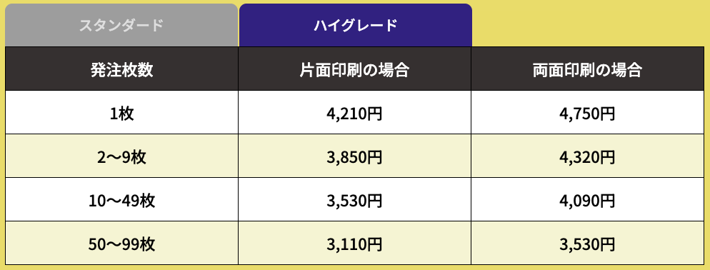 全面印刷のTシャツ作成の値段
