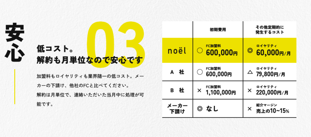 外構FC エクステリアFC LP制作実績