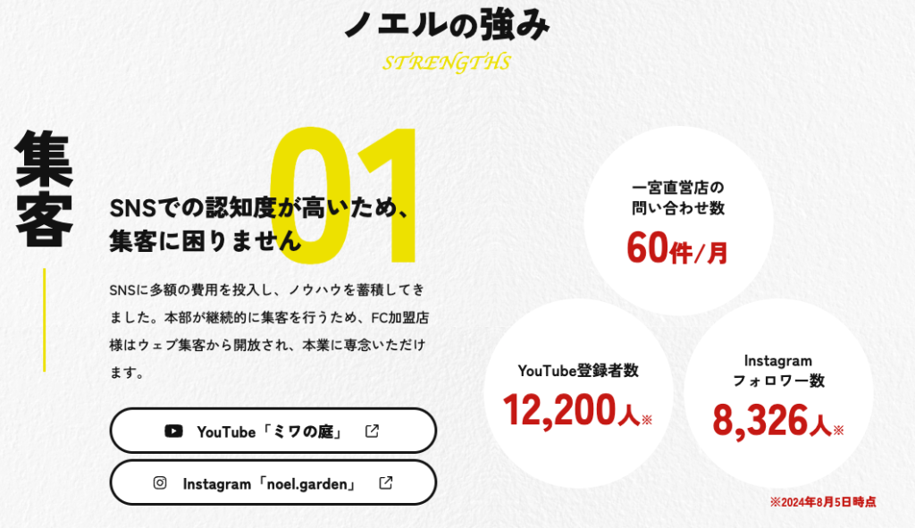 外構FC エクステリアFC LP制作実績