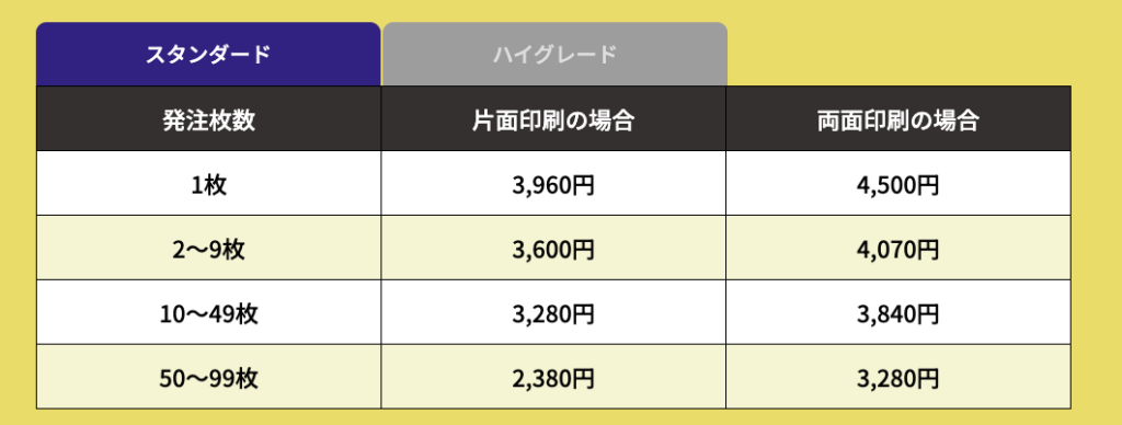 全面印刷のTシャツ作成の値段