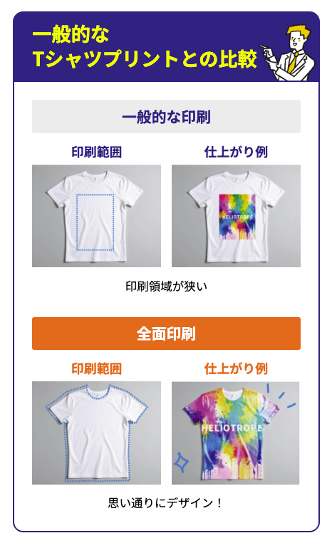 全面印刷との比較